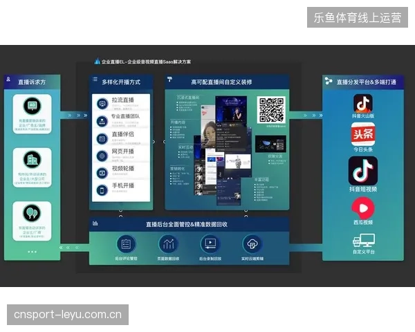 2027年体育直播服务市场大洗牌,沉浸式交互标准将取代传统的线性推流流程 2027年体育直播服务市场大洗牌,沉浸式交互标准将取代传统的线性推流流程